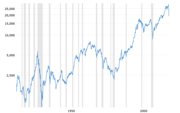 How to Prepare for a Recession - Budgets Made Easy